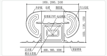 MCW7型順坡自然通風(fēng)器技術(shù)參數(shù)